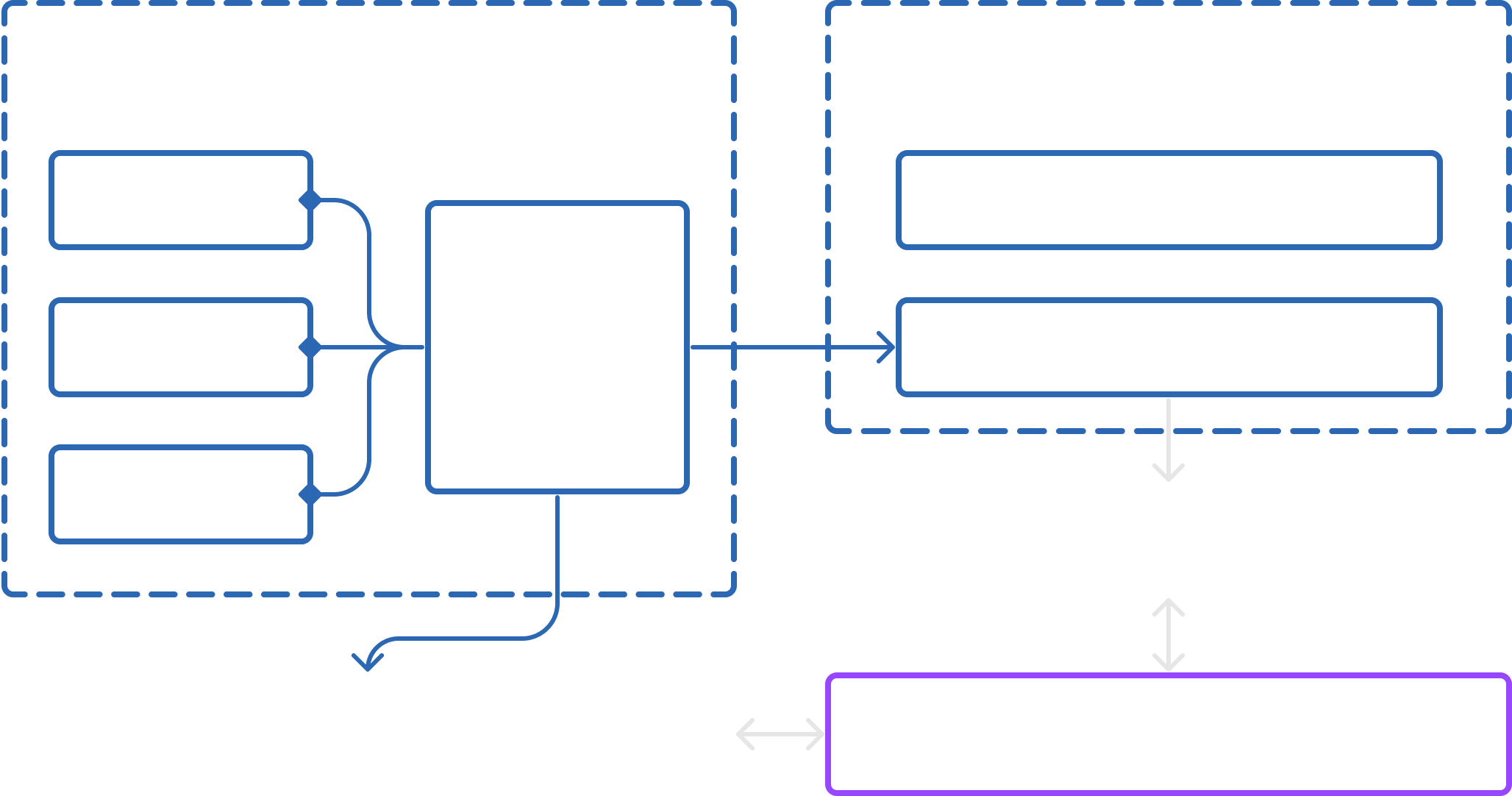 TLay overview diagram